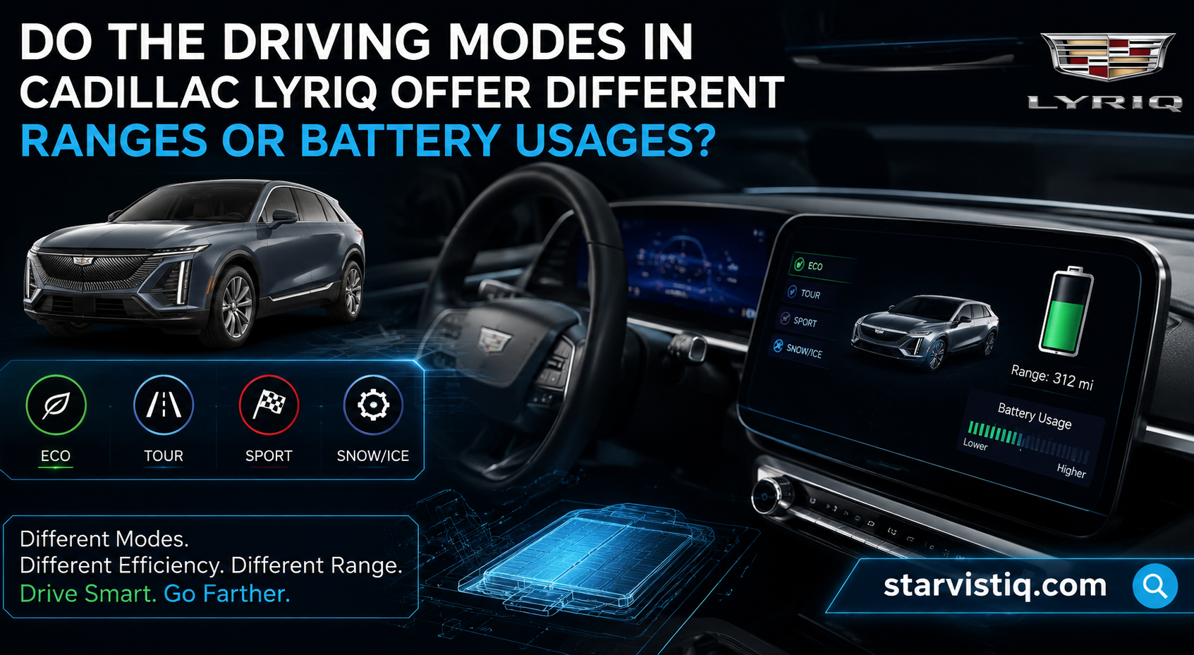 Do the Driving Modes in Cadillac Lyriq Offer Different Ranges or Battery Usages?