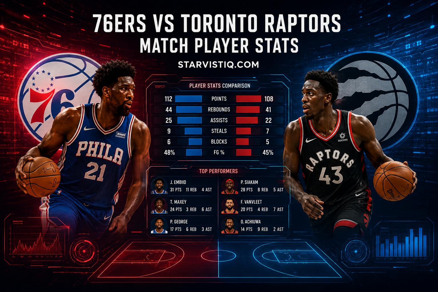 76ers vs Toronto Raptors Match Player Stats
