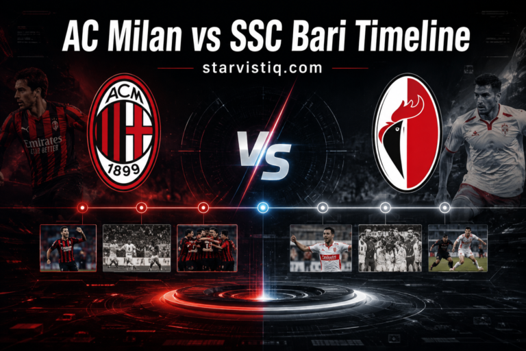 AC Milan vs SSC Bari Timeline