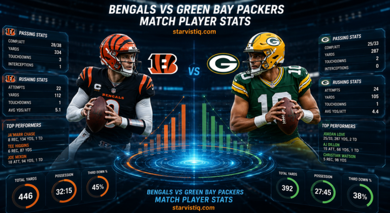 Bengals vs Green Bay Packers Match Player Stats
